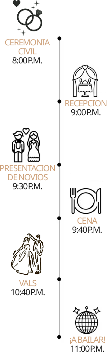 Itinerario de la Boda